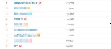 qq吃瓜视频网红是谁啊,QQ吃瓜视频当红网红是谁？